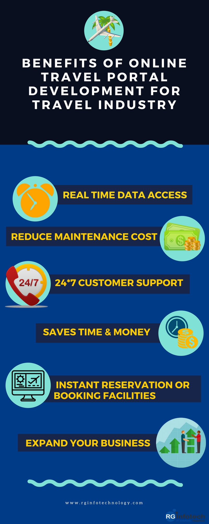 travel portal benefits infographic